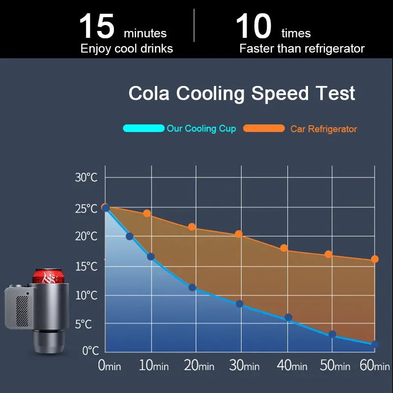 Smart 2 In 1 Car Heating Cooling Cup for Coffee Miik Drinks